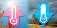 15 bis 30 Grad! Auf und nieder immer wieder
